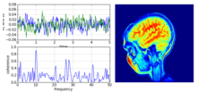 Plotted by Matplotlib